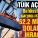 Balıkesir’den 52.2 milyon dolarlık ihracat gerçekleşti