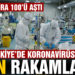 Son dakika haberi: 17 Kasım koronavirüs tablosu!
