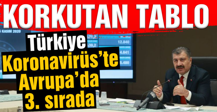 Vaka sayısı: Türkiye’de temmuz ayından beri ilk defa koronavirüs vaka sayısı açıklandı