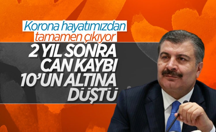 Koronavirüste can kaybı 10’un altına geriledi