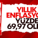 2022 Nisan Ayı Enflasyonunu Açıklandı