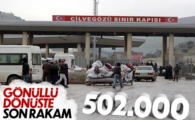502 Bin Göçmen Gönüllü Olarak Ülkelerine Döndü