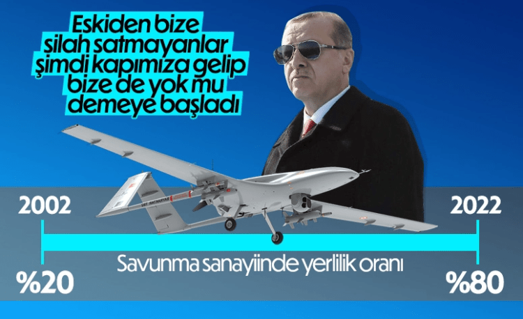 Savunma Sanayi Yerlilik Oranı
