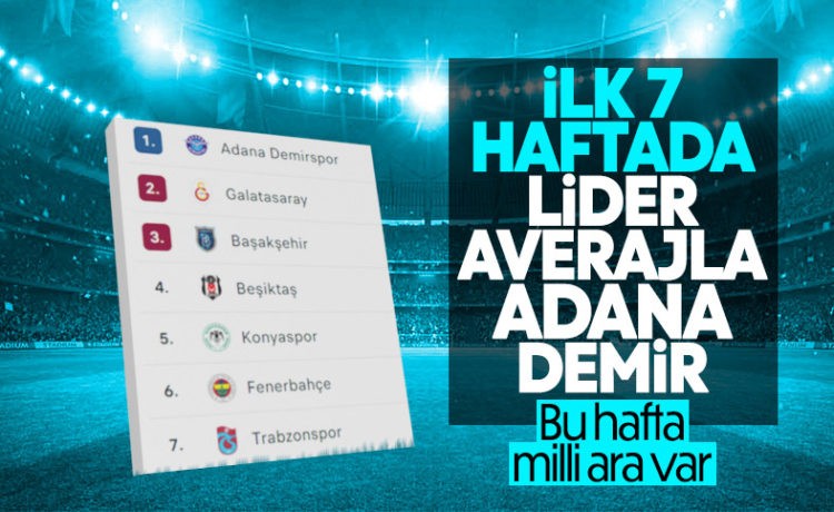 7. Haftanın Puan Durumu