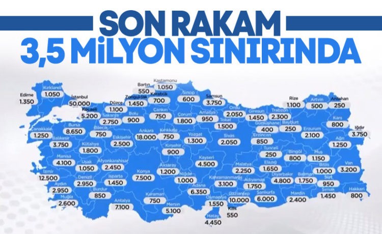 Başvuranların Sayısı 3.5 Milyona Yaklaştı