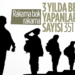 3,5 Yılda 350 Bin Kişi 