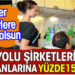 Havayolu şirketlerinden çalışanlarına yüzde 153 zam