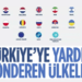 Türkiye’ye destek ve yardım mesajları gönderen ülkeler