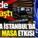 Borsa İstanbul’da Altılı Masa etkisi. Yüzde 3’ü aştı