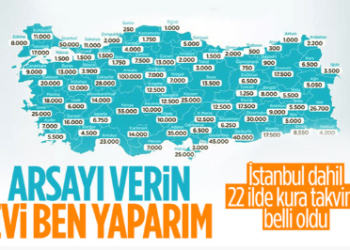 ‘İlk Evim Arsa ve İlk İş Yerim’ projesinde yeni kura takvimi belli oldu
