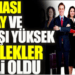 Ataması kolay ve yüksek maaşlı meslekler belli oldu
