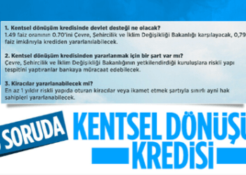 Bakanlık tek tek açıkladı! İşte 10 soruda kentsel dönüşüm kredisi