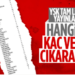 YSK illerin milletvekili sayılarını belirledi