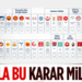 14 Mayıs seçimlerinde pusulada yer alacak tüm partiler belli oldu