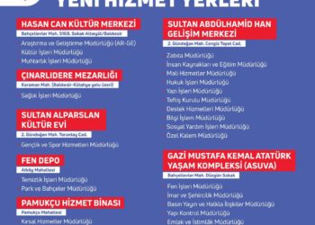 KENDİ BİNALARIMIZDA HİZMETVERMEYE DEVAM EDİYORUZ