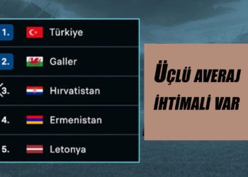 EURO 2024 elemeleri D Grubu’nda puan durumu