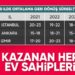 Konutta kira arttı, amortisman süresi azaldı