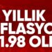 TÜİK Kasım 2023 enflasyon rakamlarını açıkladı