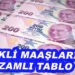 Emekli maaşlarında zamlı tablo belli oldu. İşte en düşük ve en yüksek emekli maaşı