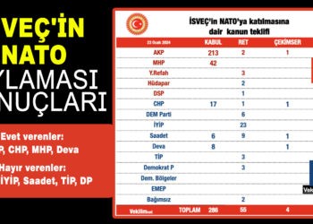 İSVEÇ’İN NATO OYLAMASI SONUÇLARI