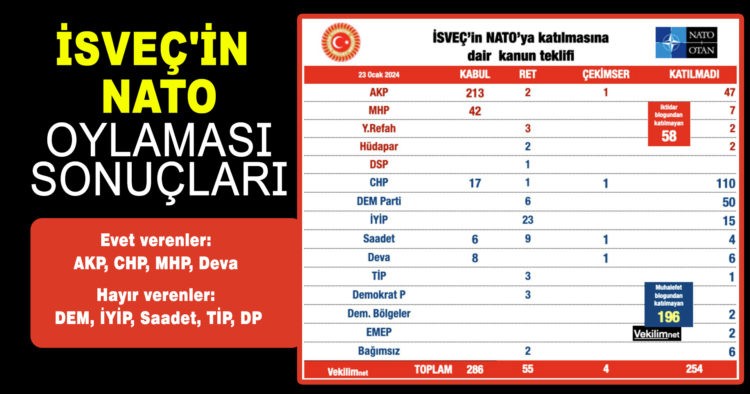İSVEÇ’İN NATO OYLAMASI SONUÇLARI