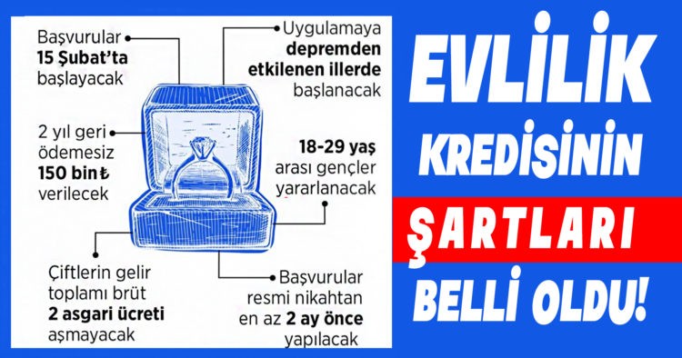 EVLİLİK KREDİSİNİN ŞARTLARI BELLİ OLDU!