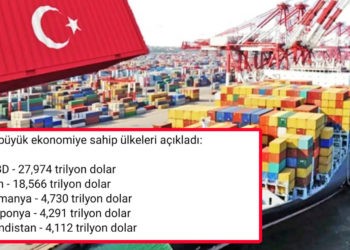 İMF, EN BÜYÜK EKONOMİYE SAHİP ÜLKELERİ AÇIKLADI