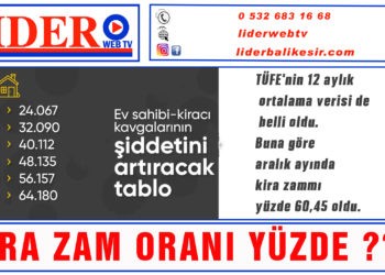 KİRA ZAM ORANI YÜZDE ???
