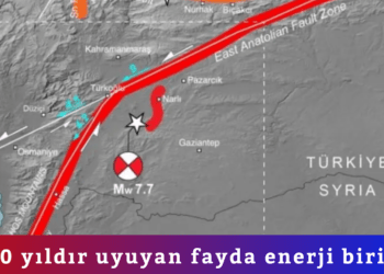 1500 yıldır uyuyan fayda enerji birikti!