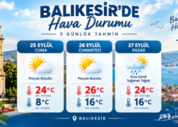 25–26-27 Eylül 2026 HAVA DURUMU