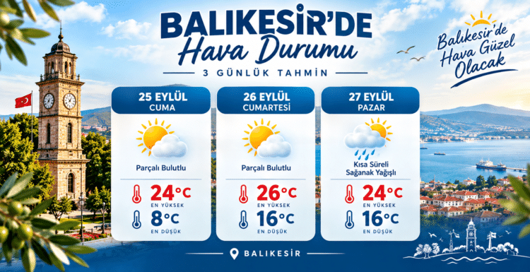 25–26-27 Eylül 2026 HAVA DURUMU