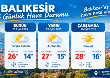 28-29-30 EYLÜL 2026 HAVA DURUMU