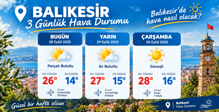 28-29-30 EYLÜL 2026 HAVA DURUMU