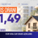 Ekim kira zam oranı açıklandı: Yüzde 31,49