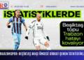 Trabzonspor-Beşiktaş maçı öncesi dikkat çeken istatistikler